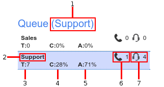 queue-list-labeled.png